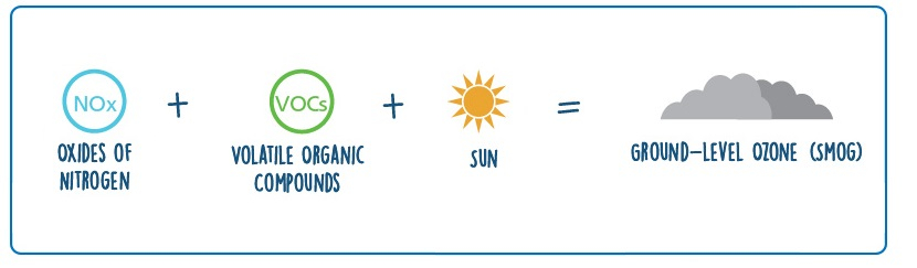 46: Ozone- is it good or bad, and is it still a&nbsp;hole?